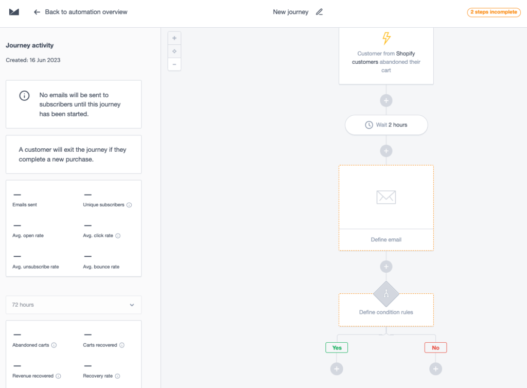 Campaign Monitor automation flow