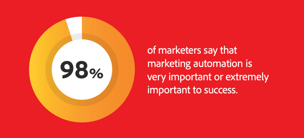 Marketing automation quote by Adobe